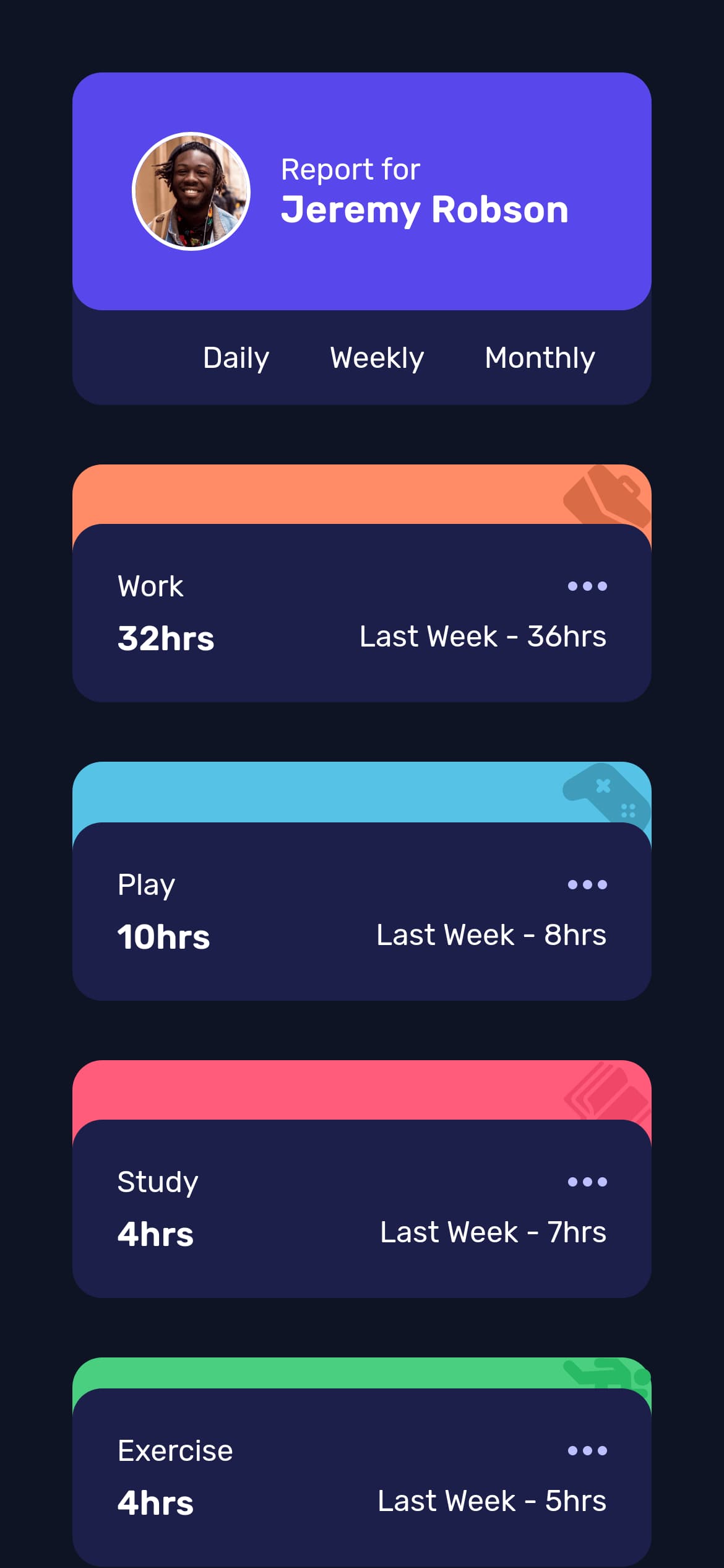 Time tracking dashboard on desktop