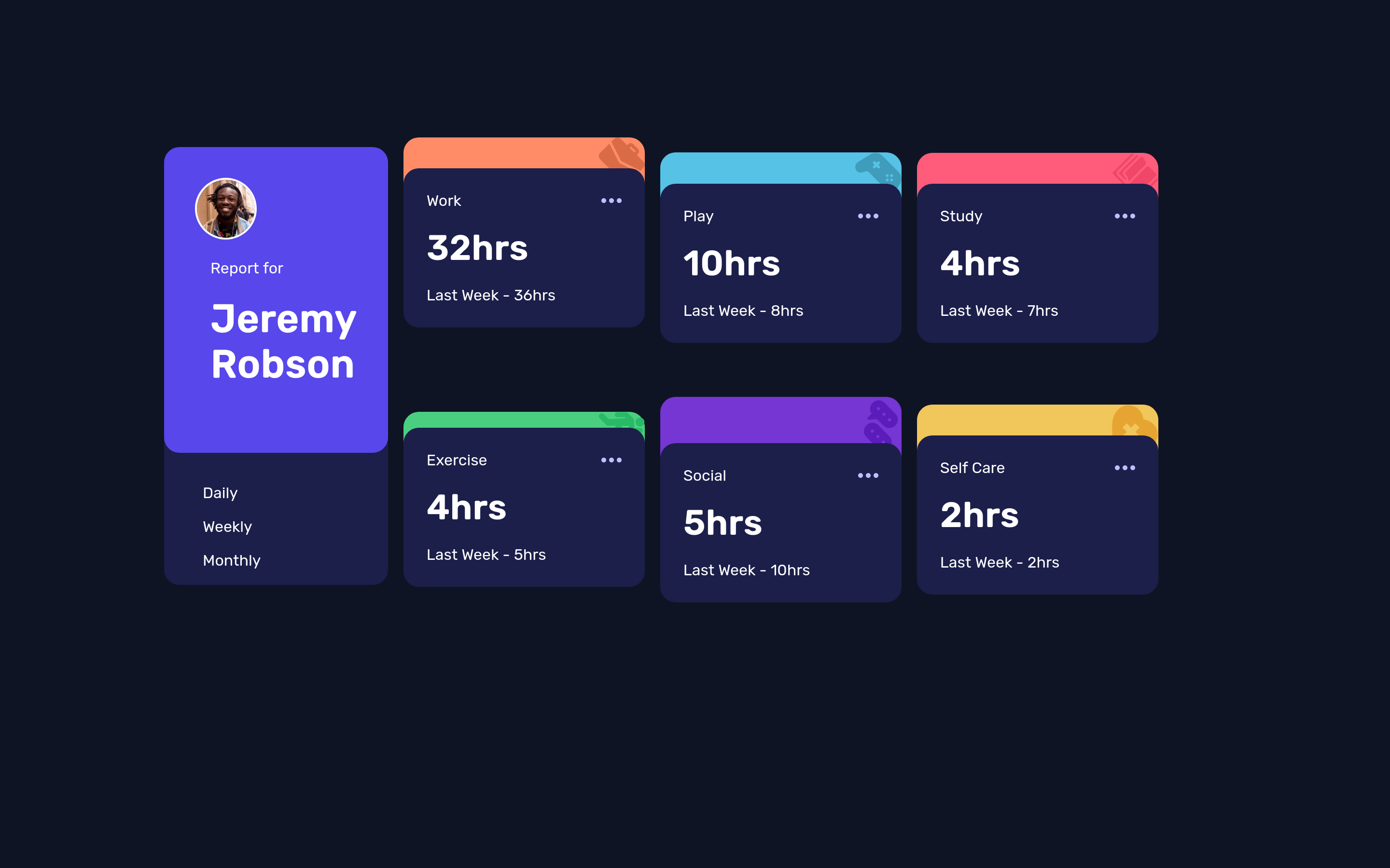 Time tracking dashboard on desktop